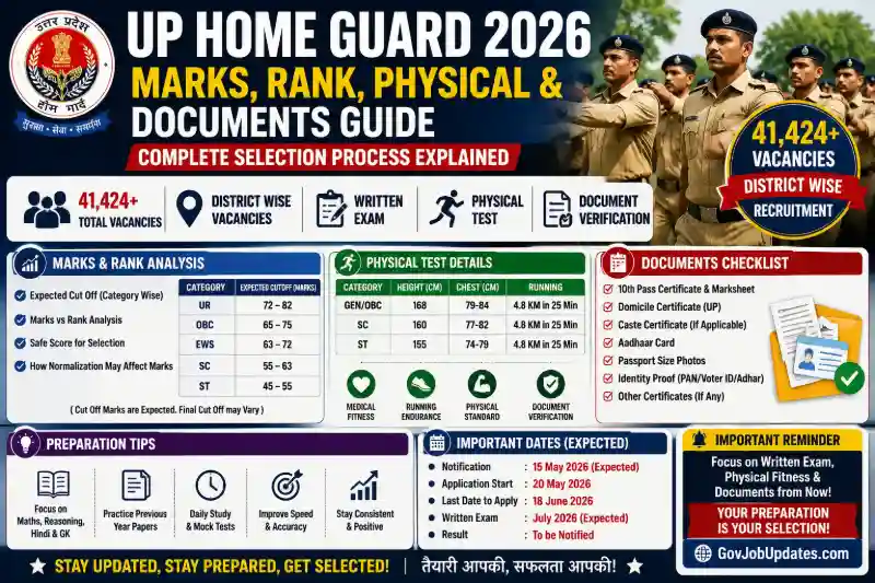 UP Home Guard 2026 Marks Rank Physical Document Guide