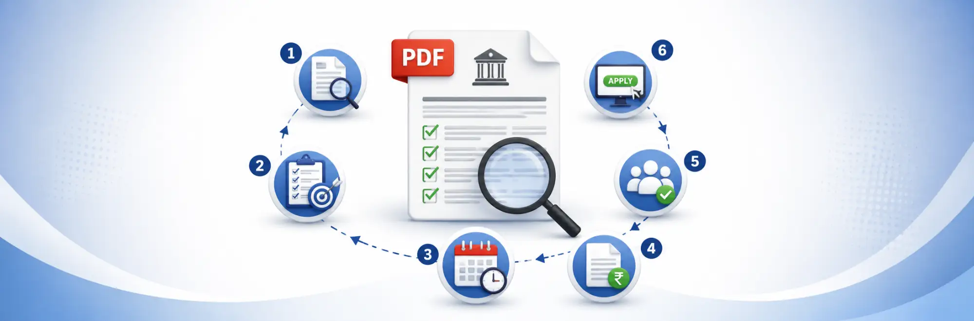 How to Read Government Job Notification PDF