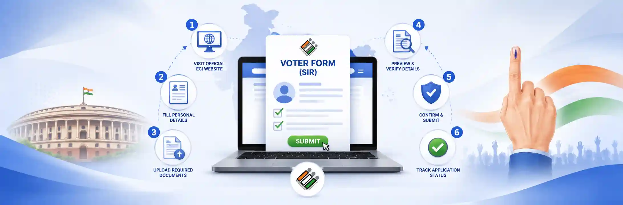 Election Commission of India SIR Voter Forms Online Guide